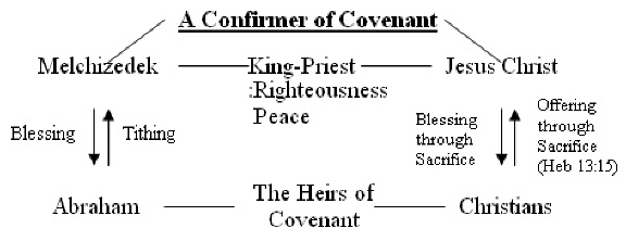 BLCF: Covenant_through_Christ